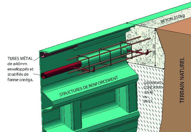 kit d'ancrage piscine coque