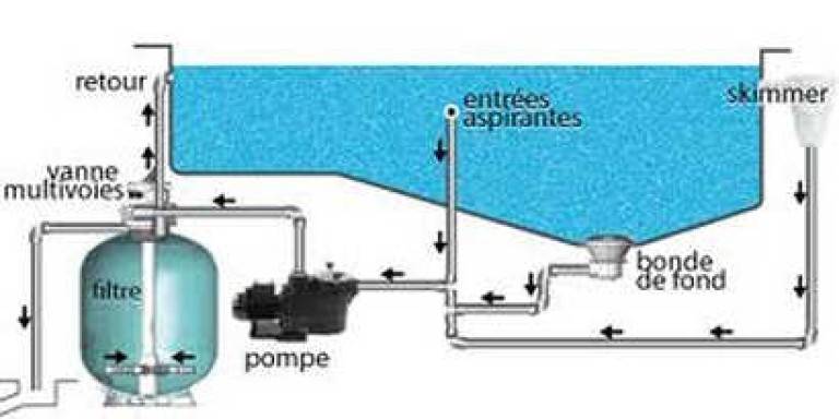 SYSTEME DE FILTRATION PISCINE