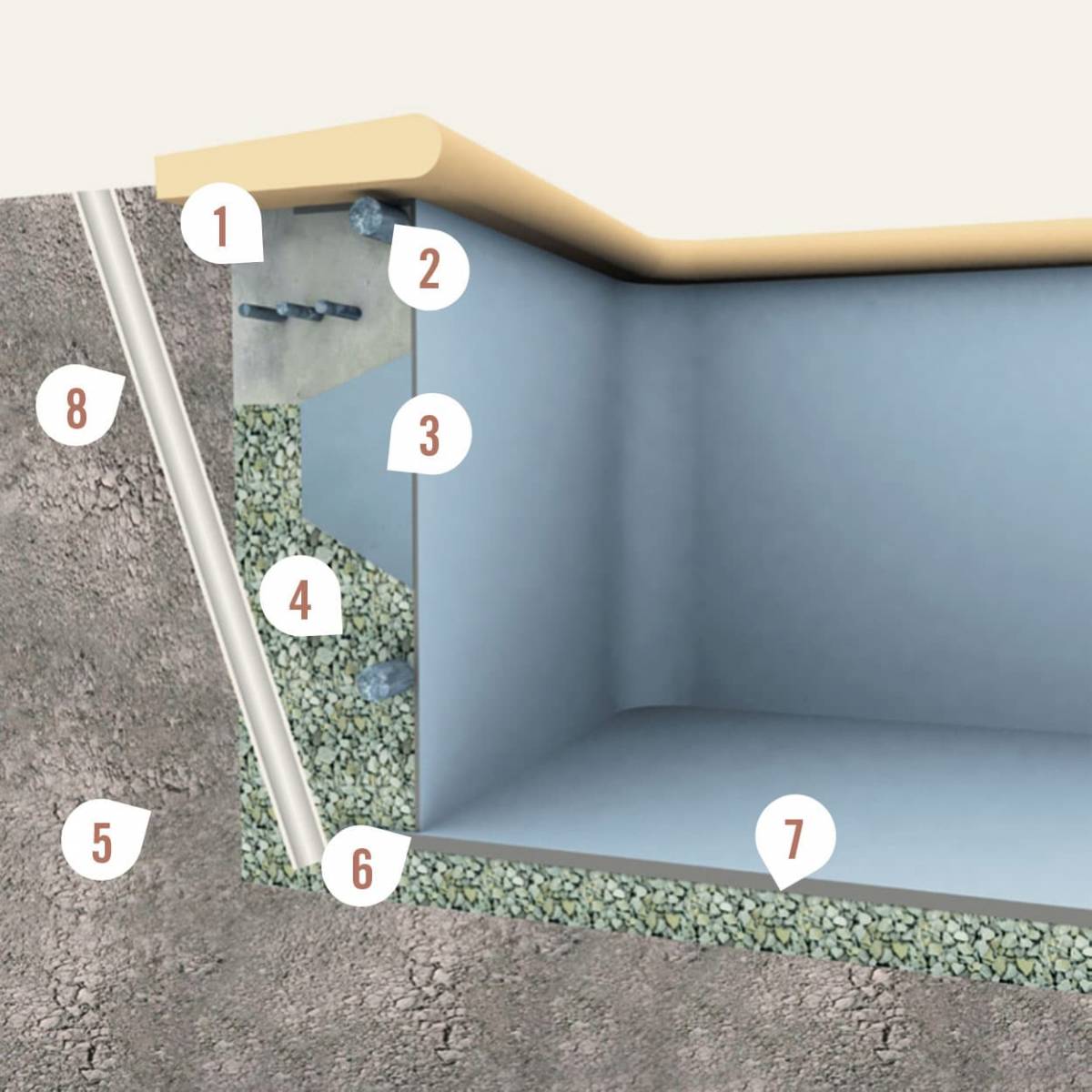 Installer soi-même sa piscine coque polyester pas cher  dans le vaucluse